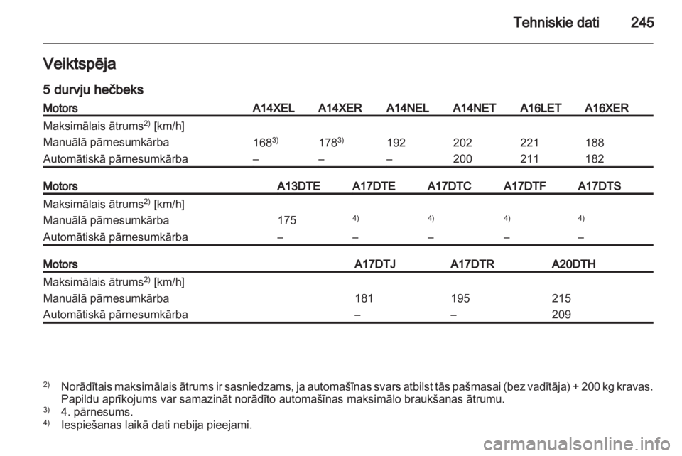 OPEL ASTRA J HB5 & ST 2012  Īpašnieka rokasgrāmata (in Latvian) 