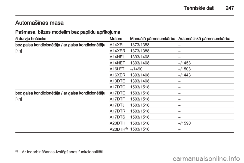 OPEL ASTRA J HB5 & ST 2012  Īpašnieka rokasgrāmata (in Latvian) 