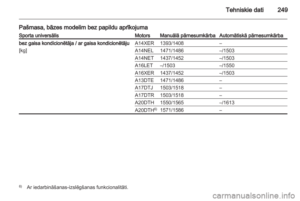 OPEL ASTRA J HB5 & ST 2012  Īpašnieka rokasgrāmata (in Latvian) 