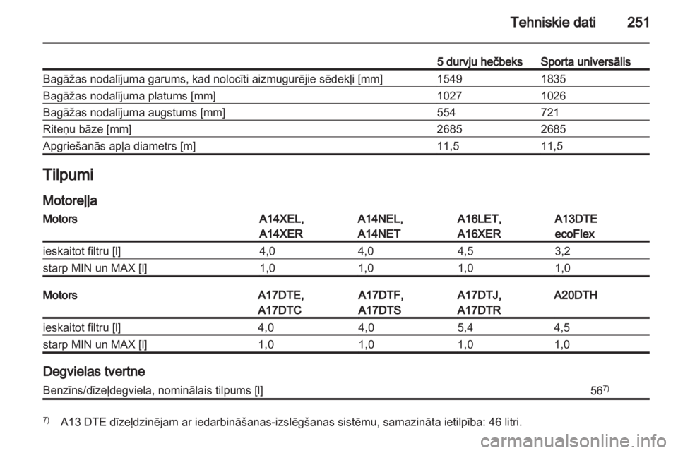 OPEL ASTRA J HB5 & ST 2012  Īpašnieka rokasgrāmata (in Latvian) 