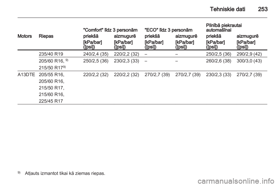 OPEL ASTRA J HB5 & ST 2012  Īpašnieka rokasgrāmata (in Latvian) 