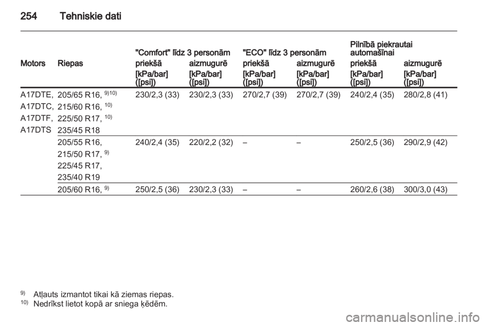 OPEL ASTRA J HB5 & ST 2012  Īpašnieka rokasgrāmata (in Latvian) 