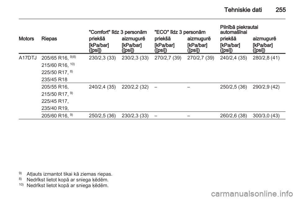 OPEL ASTRA J HB5 & ST 2012  Īpašnieka rokasgrāmata (in Latvian) 