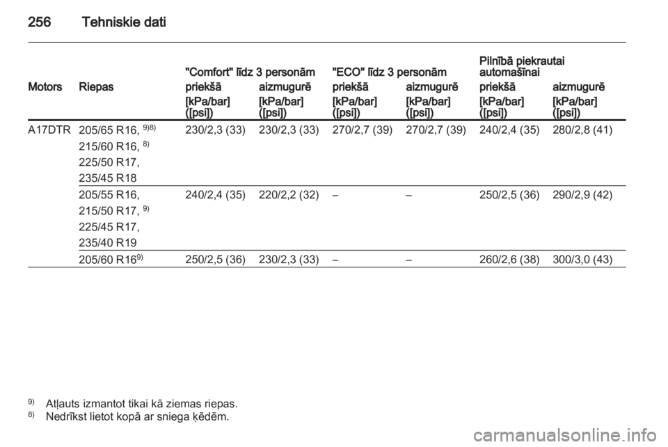 OPEL ASTRA J HB5 & ST 2012  Īpašnieka rokasgrāmata (in Latvian) 
