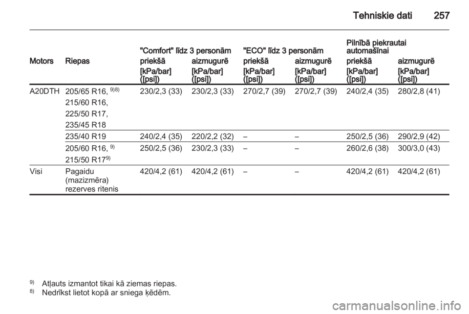 OPEL ASTRA J HB5 & ST 2012  Īpašnieka rokasgrāmata (in Latvian) 