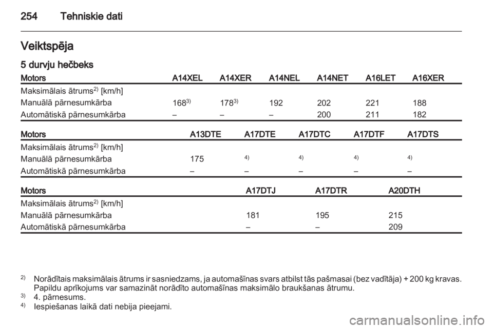 OPEL ASTRA J HB5 & ST 2012.5  Īpašnieka rokasgrāmata (in Latvian) 