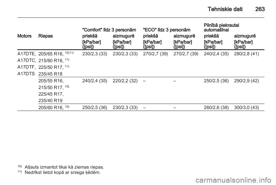 OPEL ASTRA J HB5 & ST 2012.5  Īpašnieka rokasgrāmata (in Latvian) 