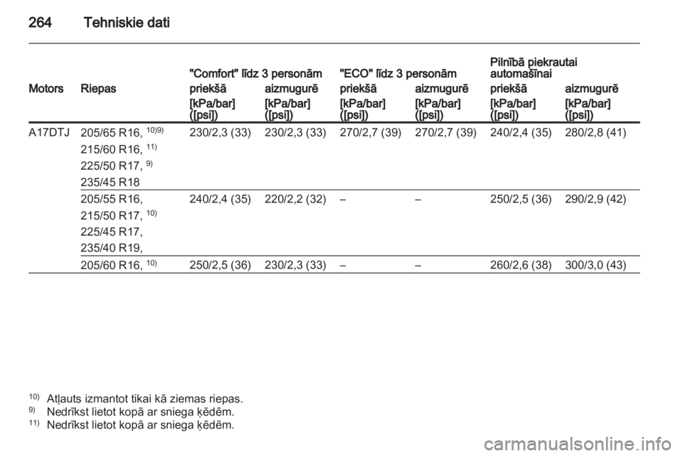 OPEL ASTRA J HB5 & ST 2012.5  Īpašnieka rokasgrāmata (in Latvian) 
