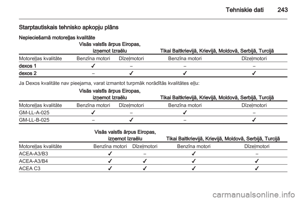 OPEL CASCADA 2013.5  Īpašnieka rokasgrāmata (in Latvian) 