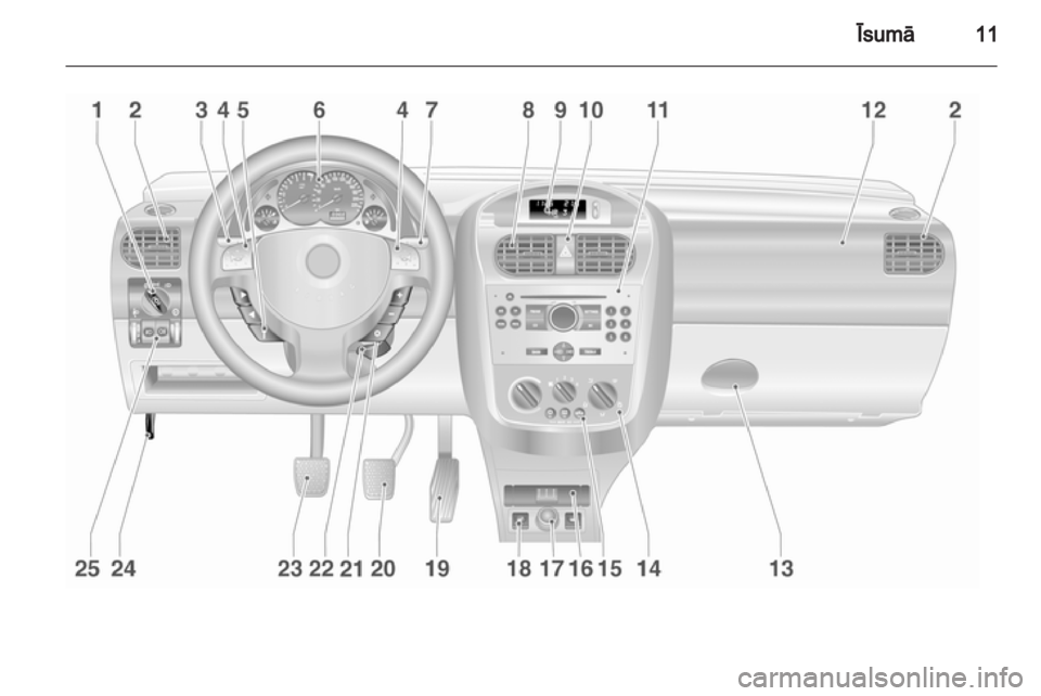 OPEL COMBO 2011.5  Īpašnieka rokasgrāmata (in Latvian) 