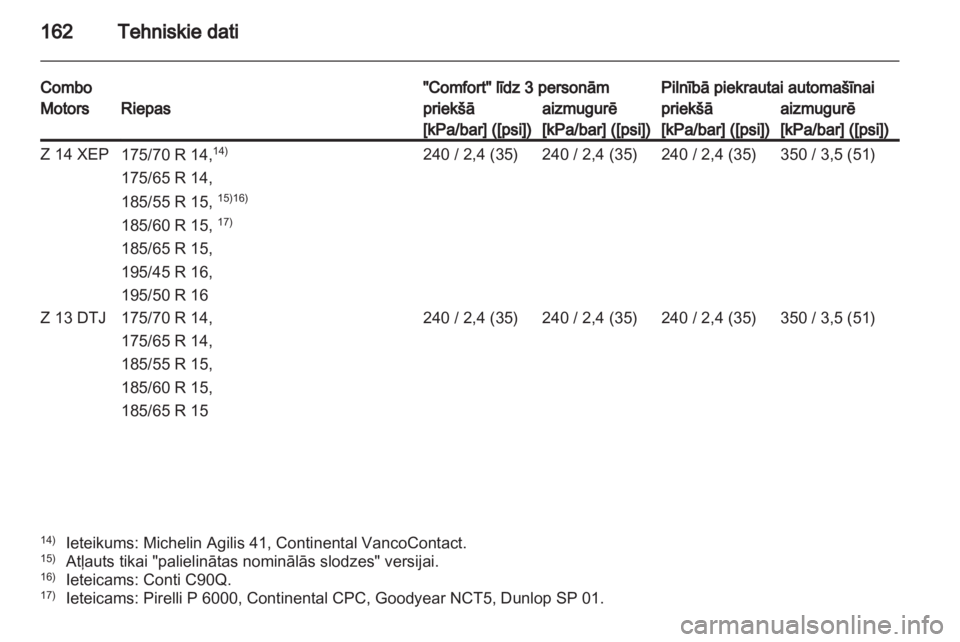 OPEL COMBO 2011.5  Īpašnieka rokasgrāmata (in Latvian) 