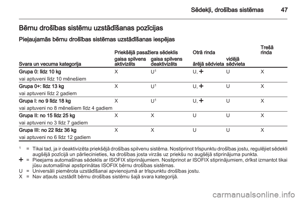 OPEL COMBO D 2013  Īpašnieka rokasgrāmata (in Latvian) 
