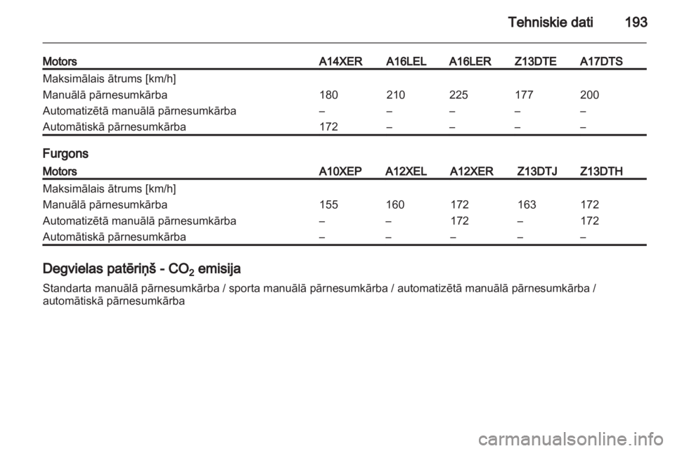 OPEL CORSA 2010.5  Īpašnieka rokasgrāmata (in Latvian) 