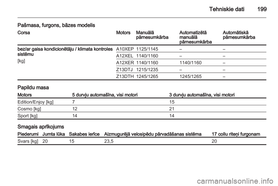OPEL CORSA 2010.5  Īpašnieka rokasgrāmata (in Latvian) 