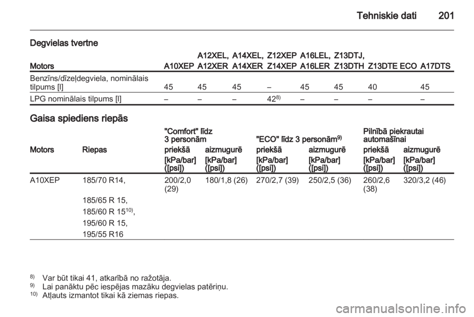 OPEL CORSA 2010.5  Īpašnieka rokasgrāmata (in Latvian) 