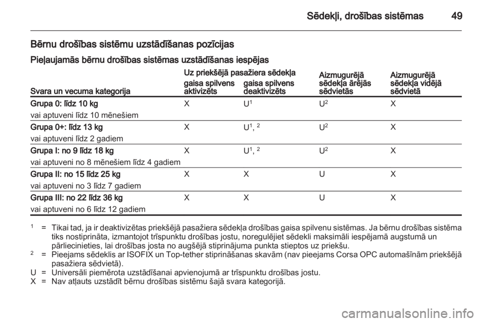 OPEL CORSA 2010.5  Īpašnieka rokasgrāmata (in Latvian) 