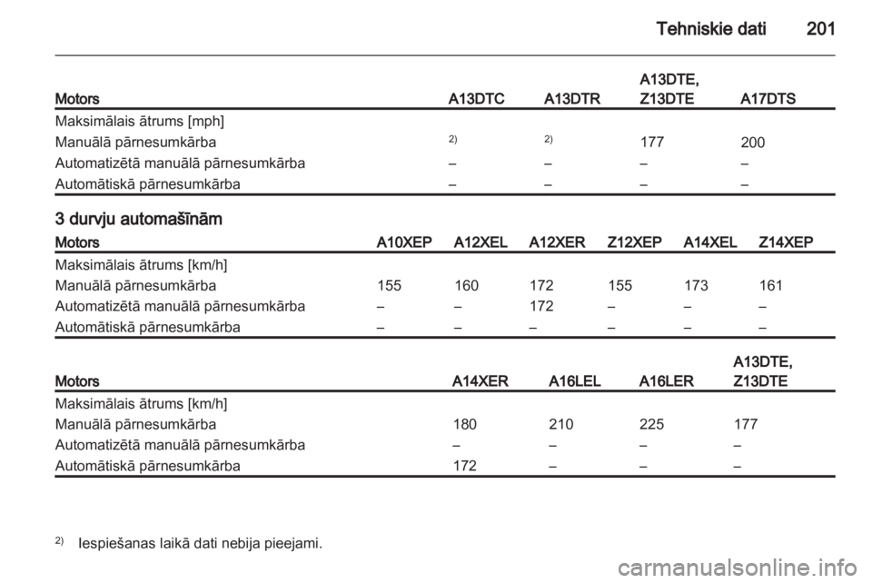 OPEL CORSA 2011  Īpašnieka rokasgrāmata (in Latvian) 