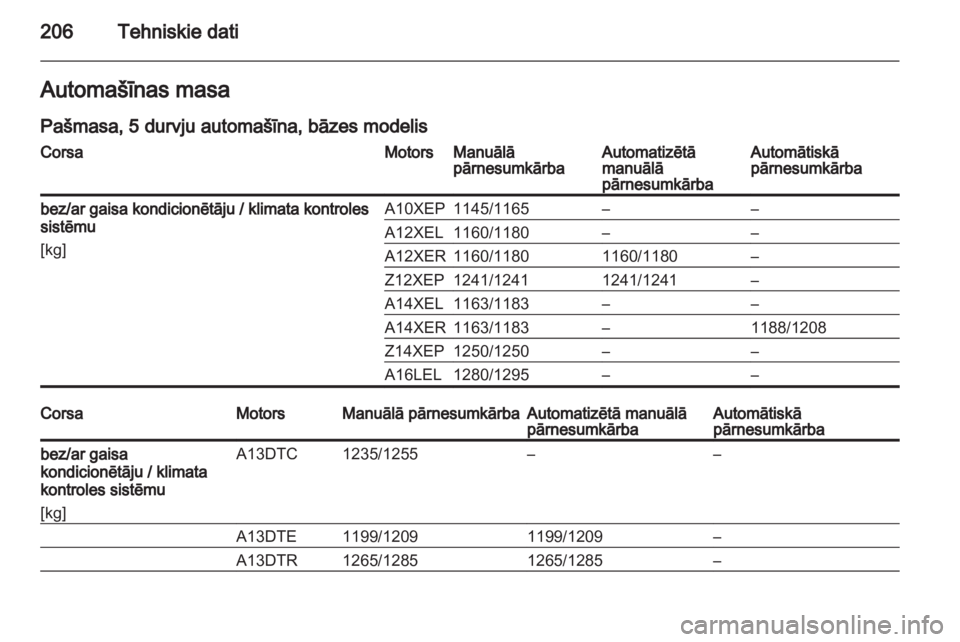 OPEL CORSA 2011  Īpašnieka rokasgrāmata (in Latvian) 
