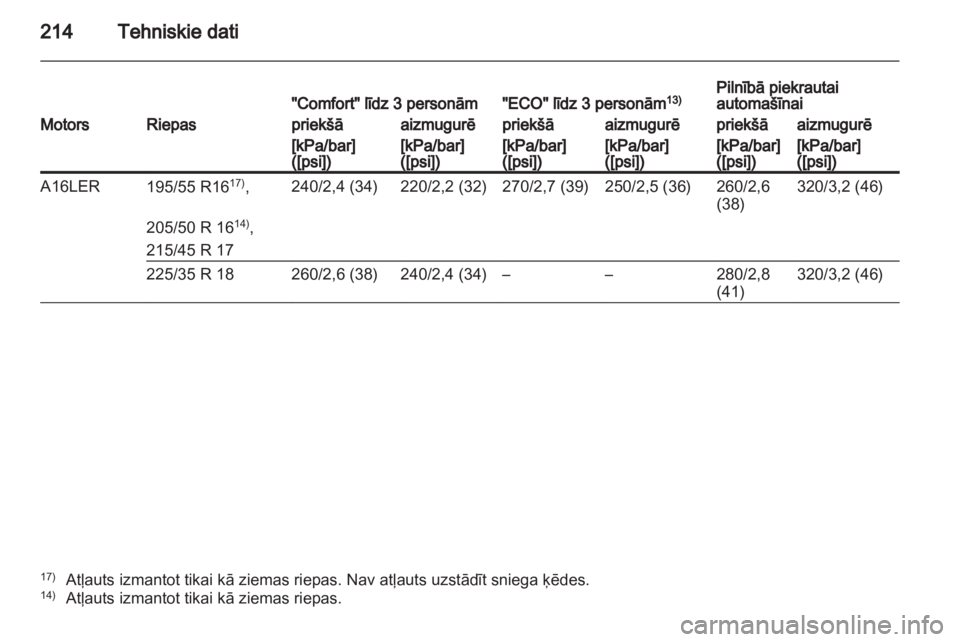 OPEL CORSA 2011  Īpašnieka rokasgrāmata (in Latvian) 