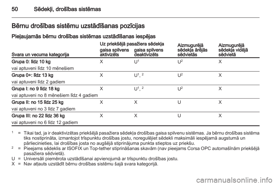 OPEL CORSA 2011  Īpašnieka rokasgrāmata (in Latvian) 