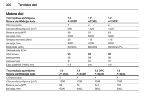 Page 200