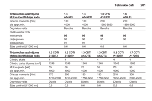 Page 201