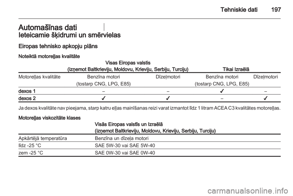 OPEL CORSA 2011.5  Īpašnieka rokasgrāmata (in Latvian) 