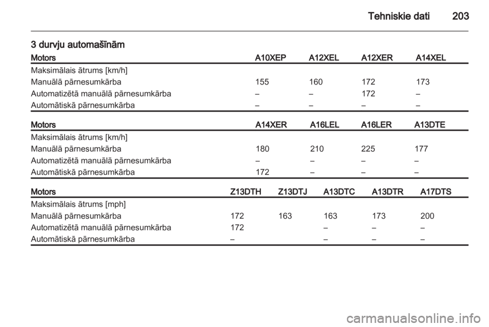 OPEL CORSA 2011.5  Īpašnieka rokasgrāmata (in Latvian) 