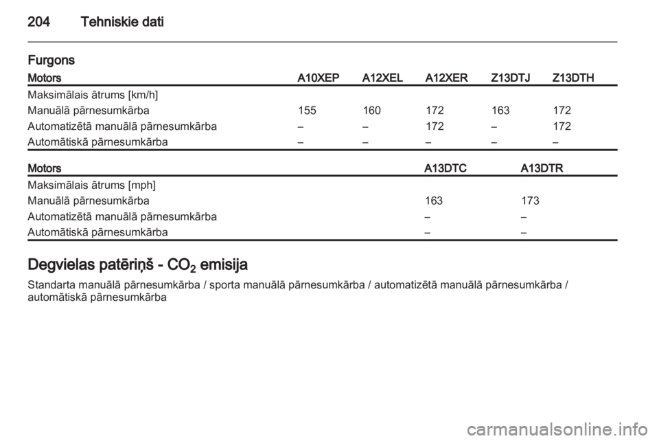 OPEL CORSA 2011.5  Īpašnieka rokasgrāmata (in Latvian) 