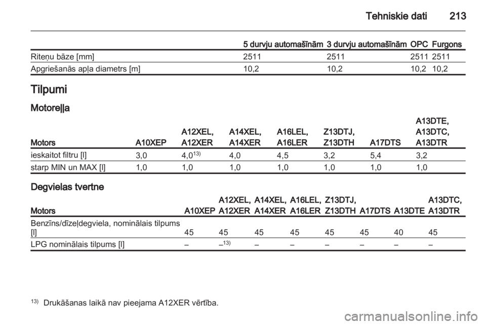 OPEL CORSA 2011.5  Īpašnieka rokasgrāmata (in Latvian) 