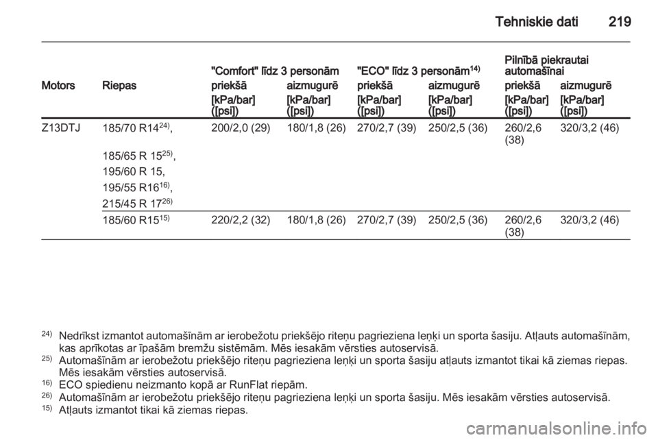 OPEL CORSA 2011.5  Īpašnieka rokasgrāmata (in Latvian) 