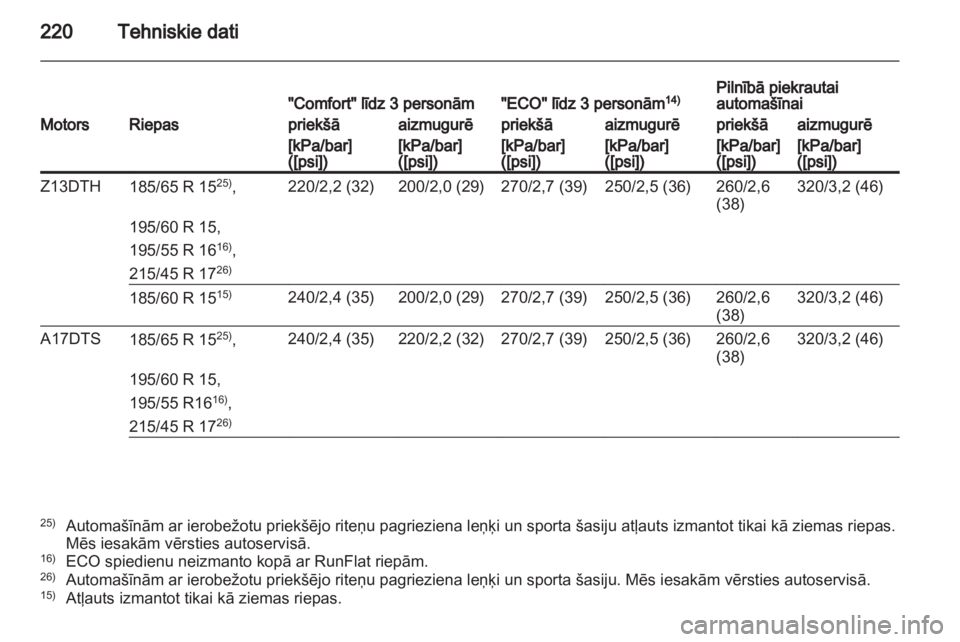 OPEL CORSA 2011.5  Īpašnieka rokasgrāmata (in Latvian) 