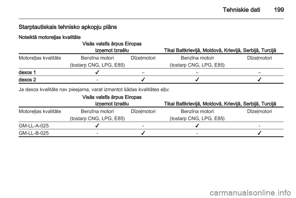 OPEL CORSA 2012  Īpašnieka rokasgrāmata (in Latvian) 