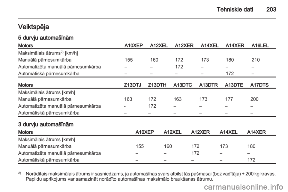 OPEL CORSA 2012  Īpašnieka rokasgrāmata (in Latvian) 