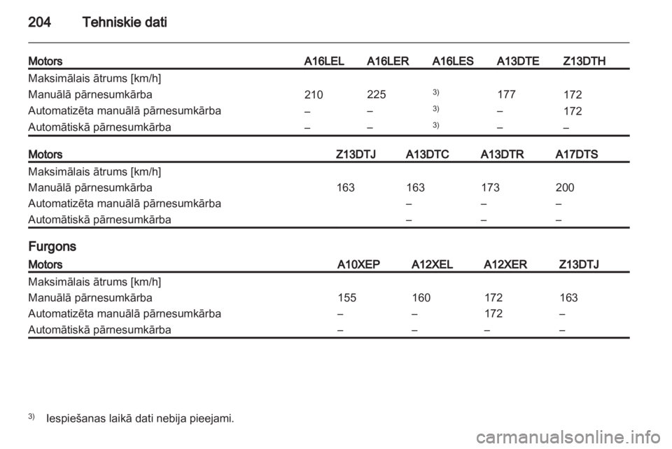 OPEL CORSA 2012  Īpašnieka rokasgrāmata (in Latvian) 