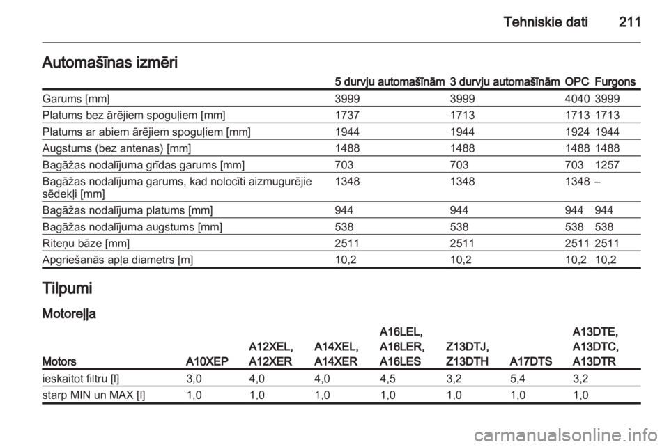 OPEL CORSA 2012  Īpašnieka rokasgrāmata (in Latvian) 