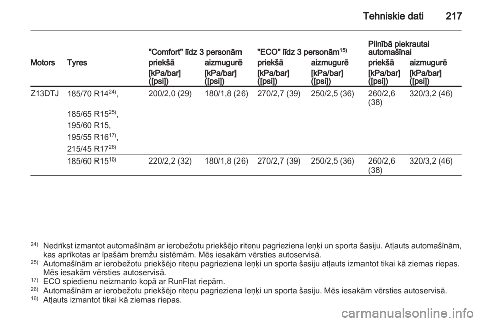 OPEL CORSA 2012  Īpašnieka rokasgrāmata (in Latvian) 