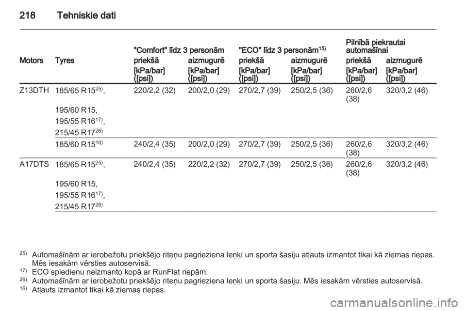 OPEL CORSA 2012  Īpašnieka rokasgrāmata (in Latvian) 