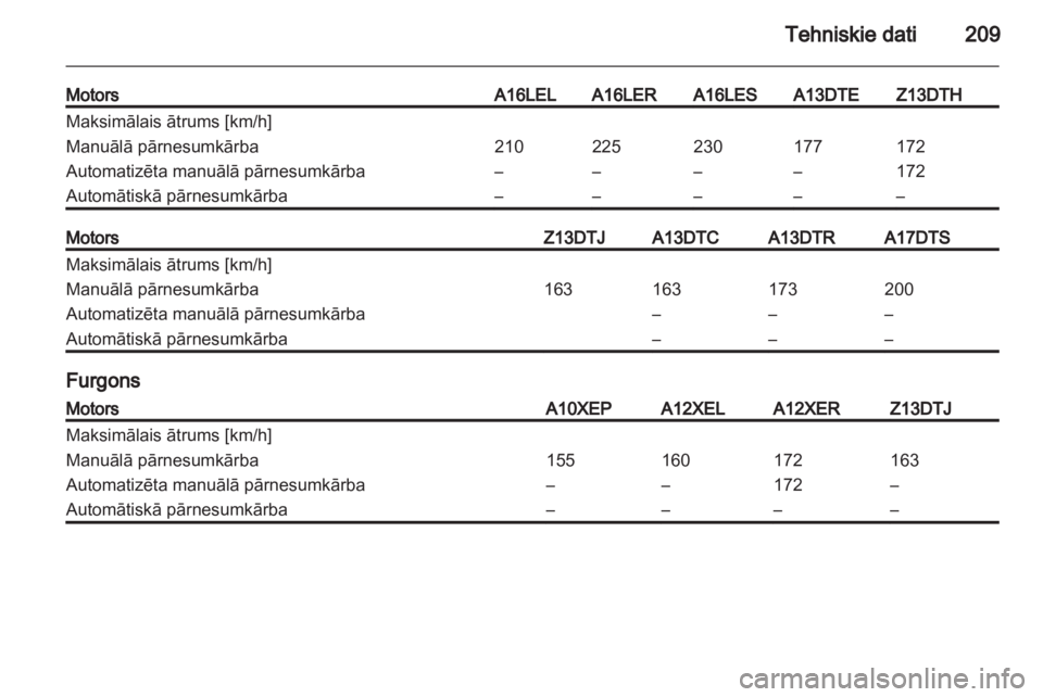 OPEL CORSA 2012.5  Īpašnieka rokasgrāmata (in Latvian) 