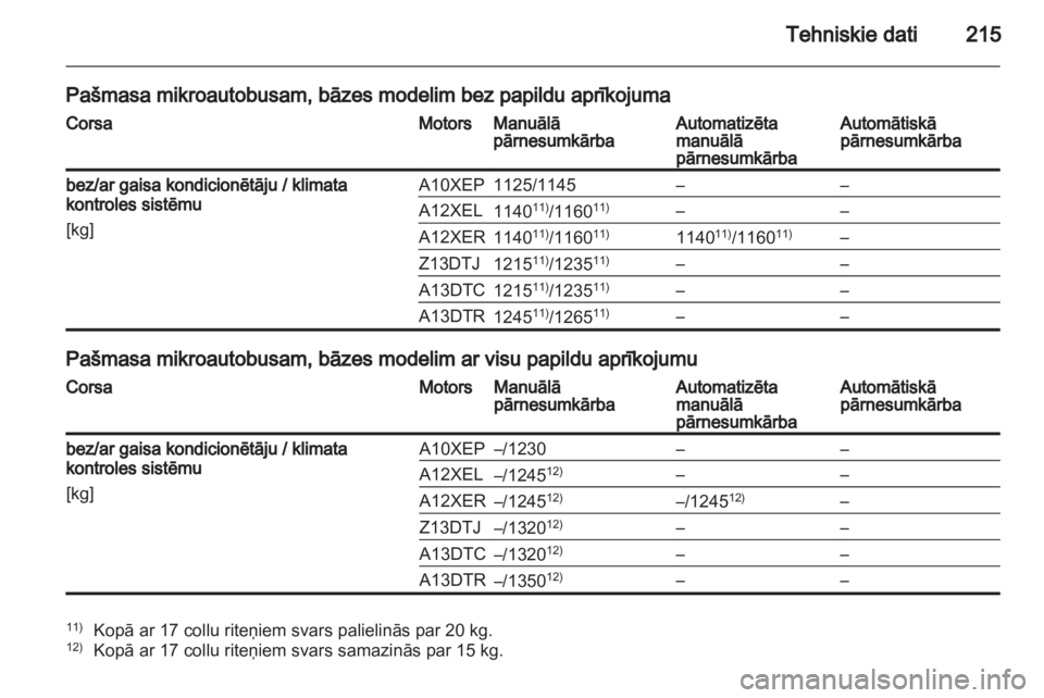 OPEL CORSA 2012.5  Īpašnieka rokasgrāmata (in Latvian) 