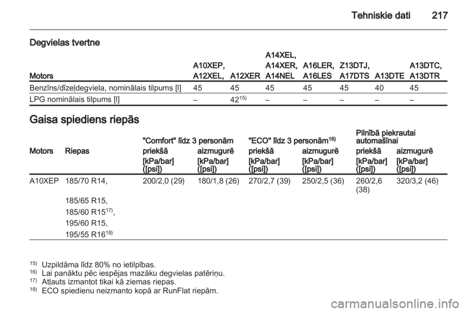 OPEL CORSA 2013  Īpašnieka rokasgrāmata (in Latvian) 