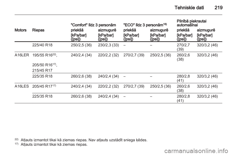 OPEL CORSA 2013  Īpašnieka rokasgrāmata (in Latvian) 