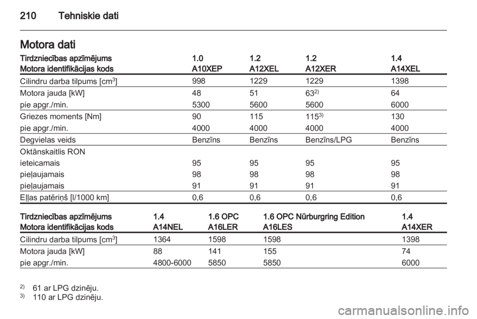 OPEL CORSA 2013.5  Īpašnieka rokasgrāmata (in Latvian) 