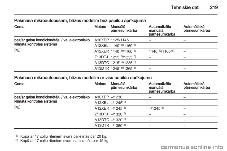 OPEL CORSA 2013.5  Īpašnieka rokasgrāmata (in Latvian) 