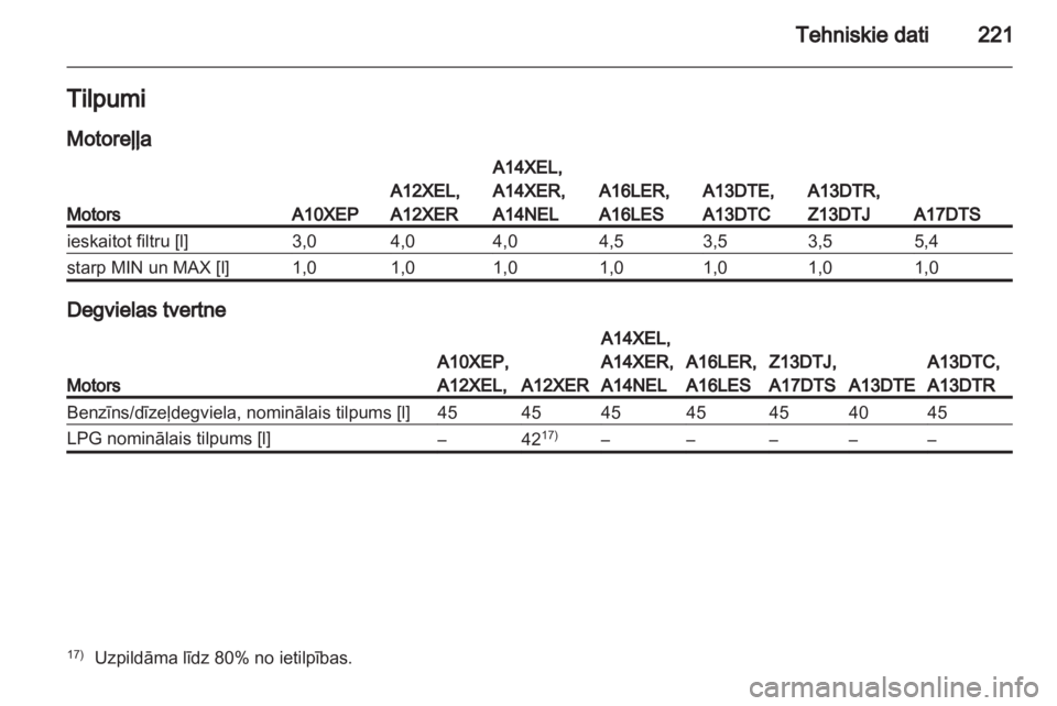 OPEL CORSA 2013.5  Īpašnieka rokasgrāmata (in Latvian) 