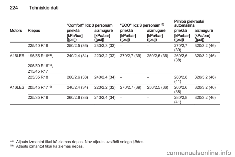 OPEL CORSA 2013.5  Īpašnieka rokasgrāmata (in Latvian) 