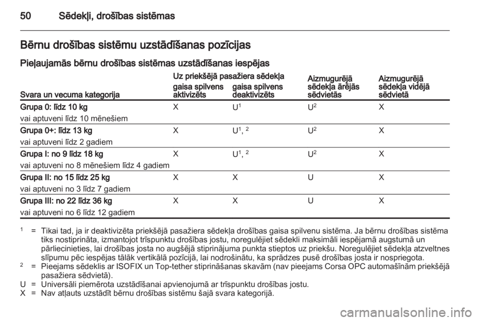 OPEL CORSA 2013.5  Īpašnieka rokasgrāmata (in Latvian) 