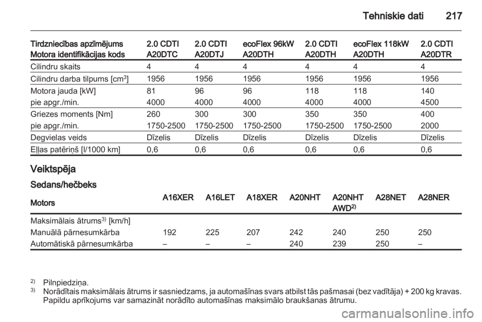 OPEL INSIGNIA 2010.5  Īpašnieka rokasgrāmata (in Latvian) 