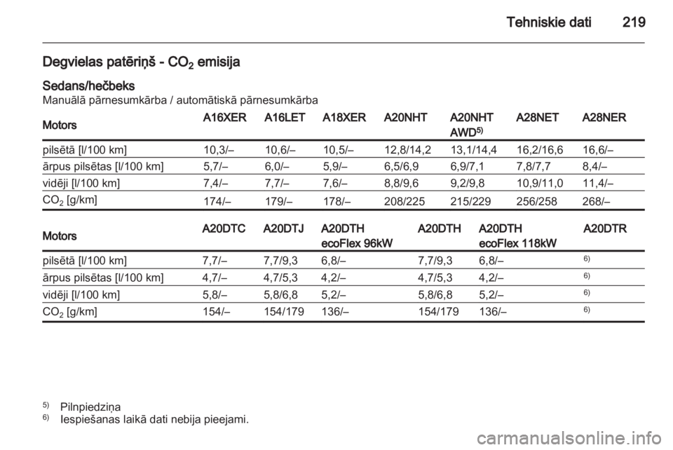 OPEL INSIGNIA 2010.5  Īpašnieka rokasgrāmata (in Latvian) 