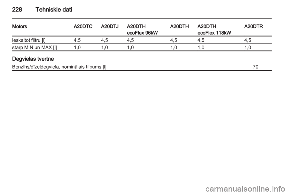 OPEL INSIGNIA 2010.5  Īpašnieka rokasgrāmata (in Latvian) 